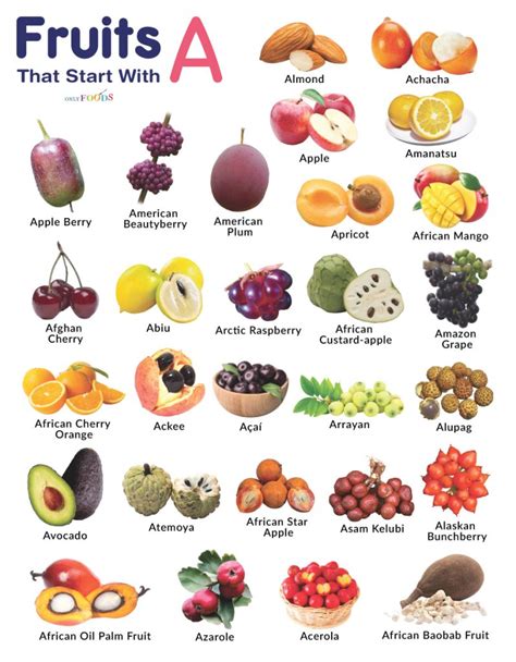 fruits that start with the letter a.